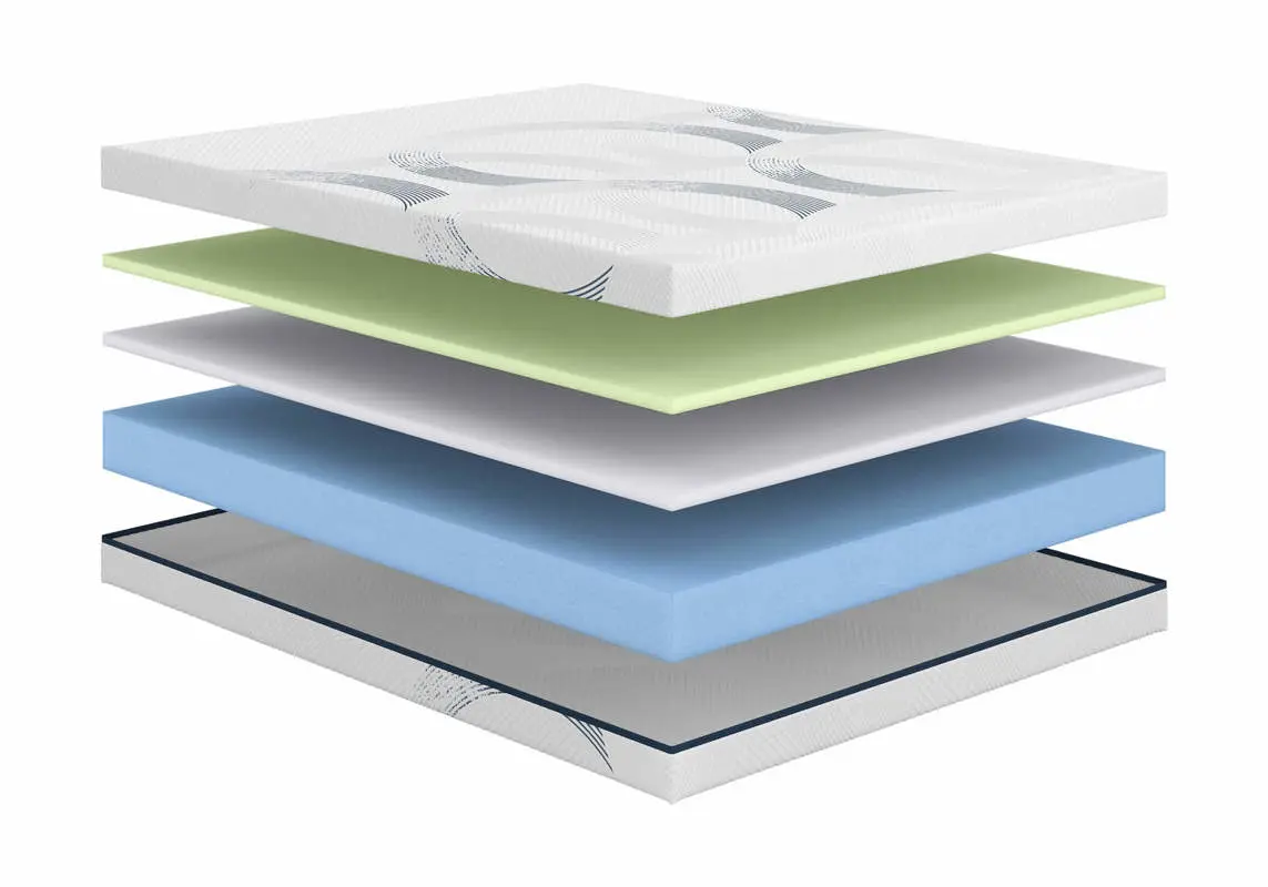 Купить матрас Astra Optima Сонум в Санкт-Петербурге по низкой цене